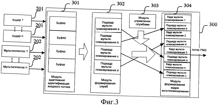 Мультиплексор и способ мультиплексирования (патент 2491759)