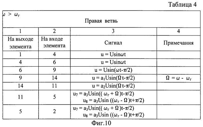 Устройство запоминания частот свч сигналов (патент 2514090)