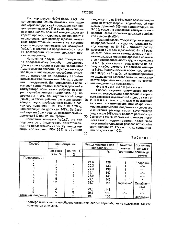 Способ получения стимулятора выхода живицы (патент 1720582)