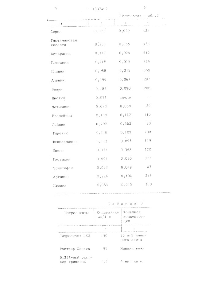 Среда для репродукции вирусов гриппа в культуре клеток (патент 1337407)