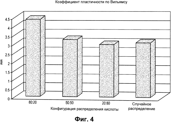 Упорядочные структуры в акриловых полимерах (патент 2559893)