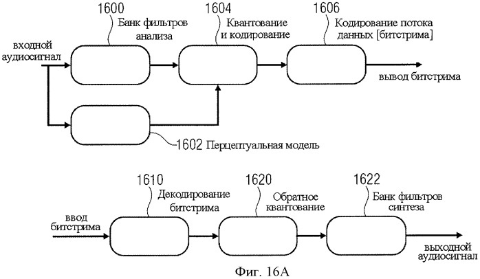 Аудиокодер для кодирования аудиосигнала, имеющего импульсоподобную и стационарную составляющие, способы кодирования, декодер, способ декодирования и кодированный аудиосигнал (патент 2439721)