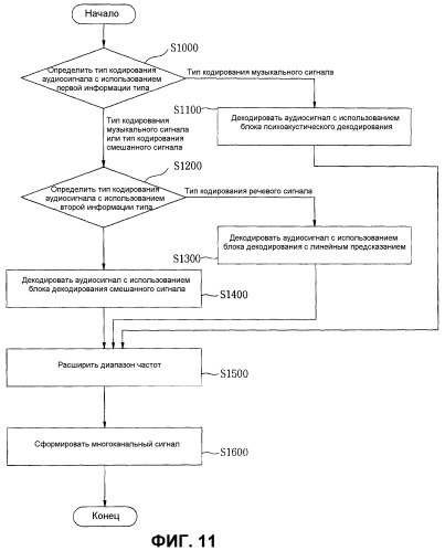 Способ и устройство для обработки аудиосигнала (патент 2452042)