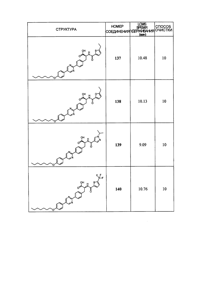Новые модуляторы рецептора glp-1 (патент 2634896)
