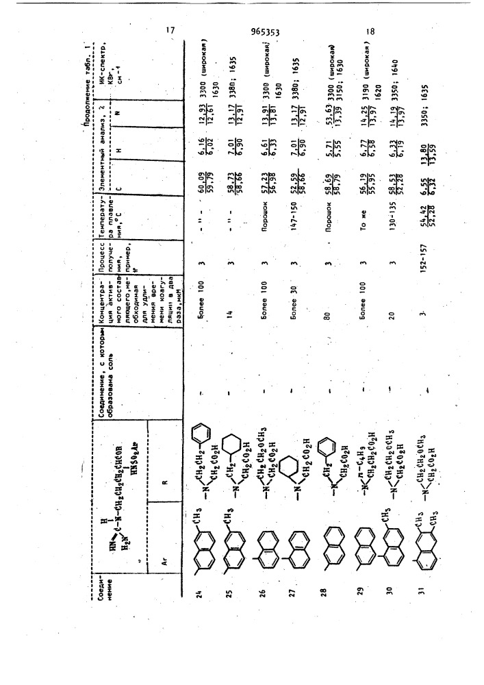 Способ получения n-арилсульфонил-l-аргининамидов (патент 965353)