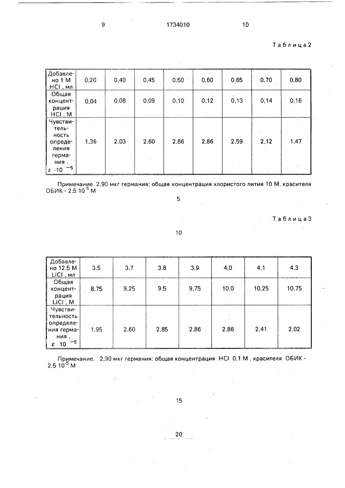 Способ определения германия (патент 1734010)