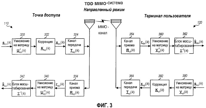 Многорежимный терминал в системе радиосвязи с многоканальным входом, многоканальным выходом и пространственным мультиплексированием (патент 2329604)