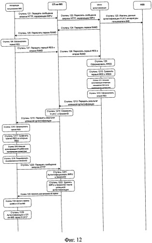 Система, способ и устройство аутентификации (патент 2541172)