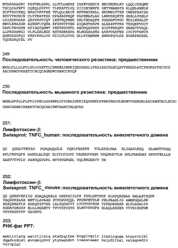 Композиция и способ для иммунизации, способ продуцирования неприродного, упорядоченного и повторяющегося массива антигенов и оболочечный белок (патент 2295973)