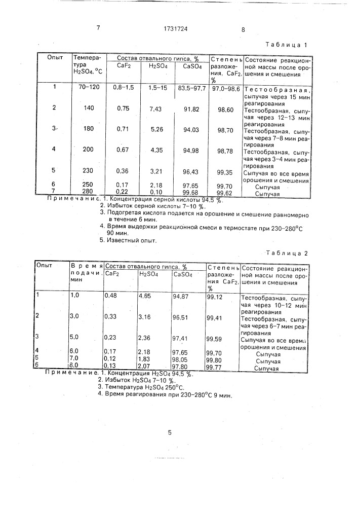 Способ получения фтористого водорода (патент 1731724)