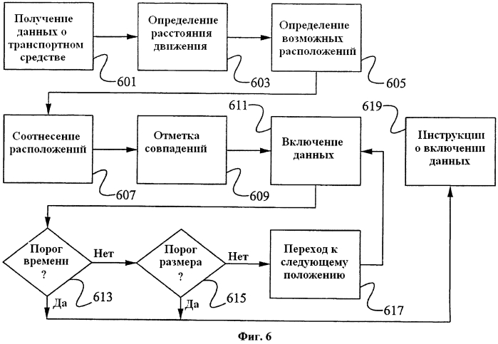 Эффективная загрузка навигационных данных (патент 2574426)