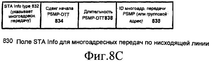 Сигнализация о групповом адресе для энергосберегающей доставки в беспроводной сети (патент 2411649)