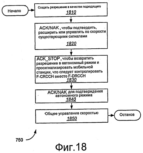 Расширенный канал подтверждения и управления скоростью (патент 2494572)