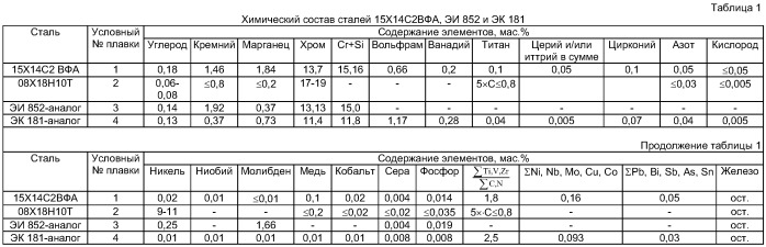 Способ изготовления конструктивных элементов активной зоны водо-водяного реактора на медленных нейтронах из малоактивируемой ферритно-мартенситной стали (патент 2412255)