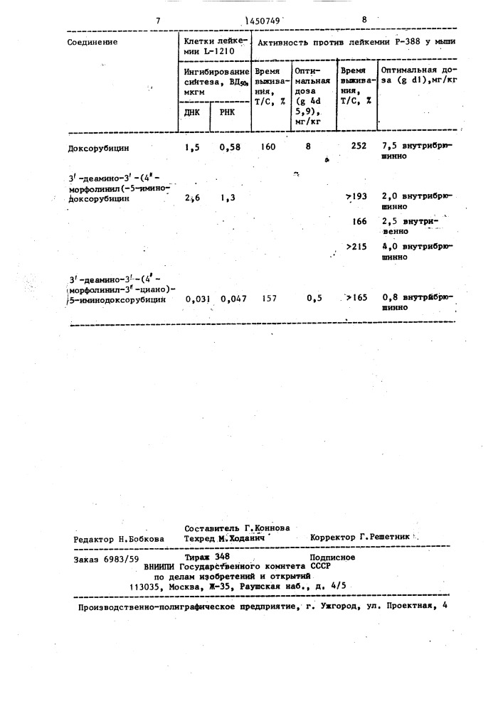 Способ получения производных морфолинилдоксорубицина (патент 1450749)