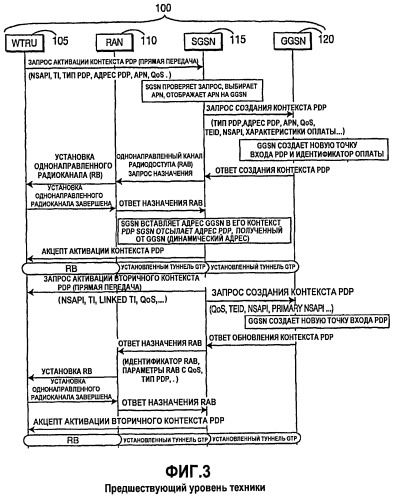 Способ беспроводной связи и система для активации множественных однонаправленных каналов услуг посредством эффективных процедур активации контекста протокола пакетных данных (патент 2407193)