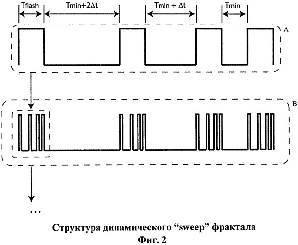 Генератор фрактальных мельканий для биомедицинских исследований (патент 2549150)