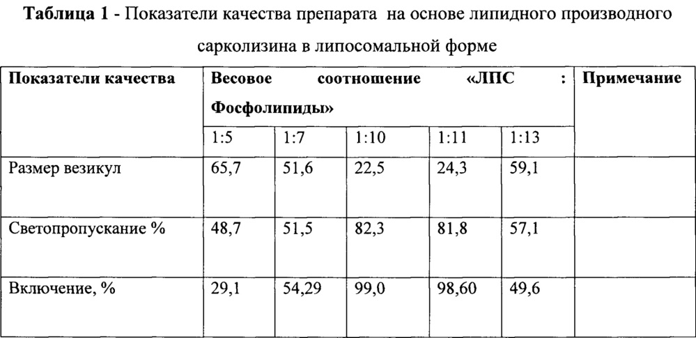 Липидное производное сарколизина в составе фосфолипидных наночастиц (патент 2662086)
