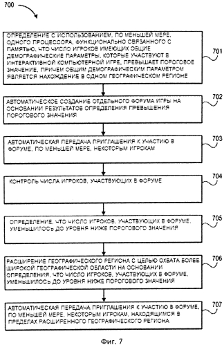Отдельный региональный интерактивный форум компьютерной игры, организованный с учетом местоположения участников (патент 2577474)