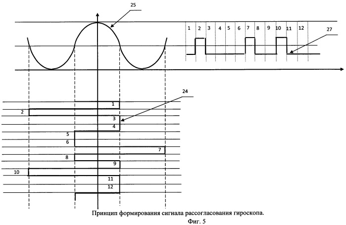 Способ устранения зоны нечувствительности в волоконно-оптическом гироскопе (патент 2472111)