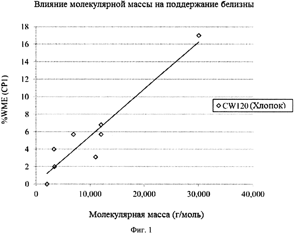 Моющие средства для стирки и чистящие композиции, содержащие полимеры с карбоксильными группами (патент 2614765)