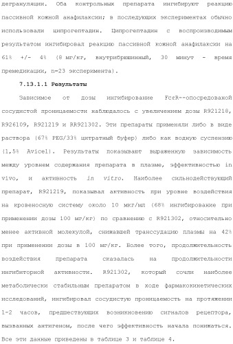 Способы лечения или профилактики аутоиммунных заболеваний с помощью соединений 2,4-пиримидиндиамина (патент 2491071)
