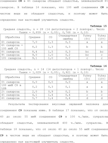 Модулирование хемосенсорных рецепторов и связанных с ними лигандов (патент 2510503)