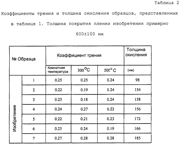 Защитное покрытие, покрытый элемент, имеющий защитное покрытие, а также способ получения защитного покрытия (патент 2507302)