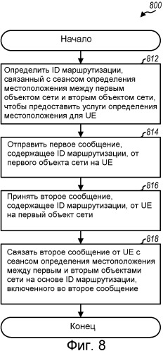 Передача сообщений, относящихся к lcs, для lte доступа (патент 2506717)