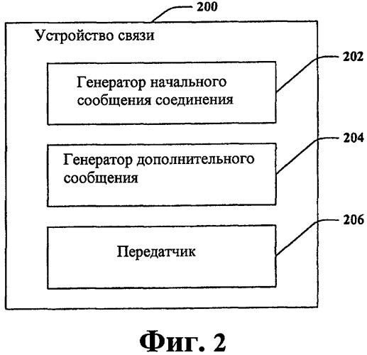 Установление выборочного фазного соединения (патент 2427102)