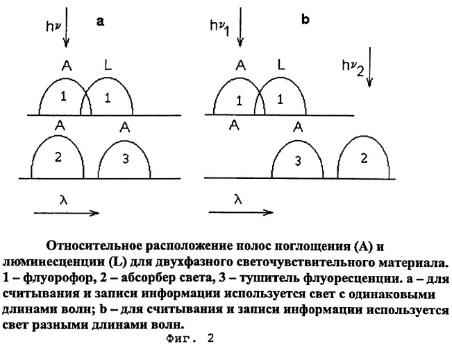 Флуоресцентная среда и способ изготовления оптического диска на ее основе (патент 2271043)