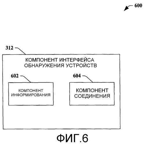 Интерфейс поставщиков служб устройств (патент 2421811)