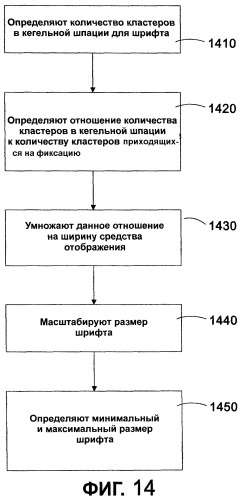 Система и способ автоматического измерения высоты строки, размера и других параметров международного шрифта (патент 2323470)