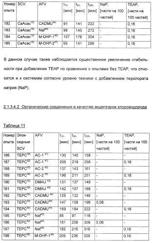 Координационно-полимерные внутрикомплексные соединения триэтаноламинперхлорато(трифлато)металла в качестве добавок для синтетических полимеров (патент 2398793)