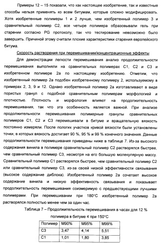 Способ получения композиции битумного вяжущего (патент 2405797)