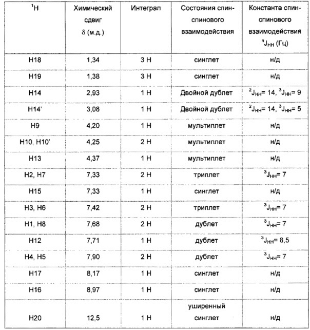 Дипептид, содержащий непротеиногенную аминокислоту (патент 2643515)