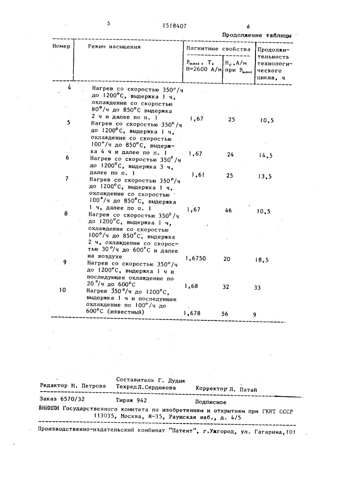 Способ термической обработки (патент 1518407)