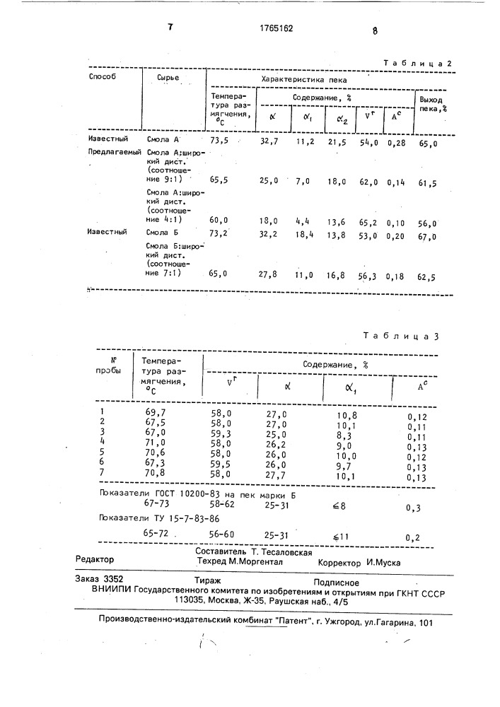 Способ переработки каменноугольной смолы (патент 1765162)