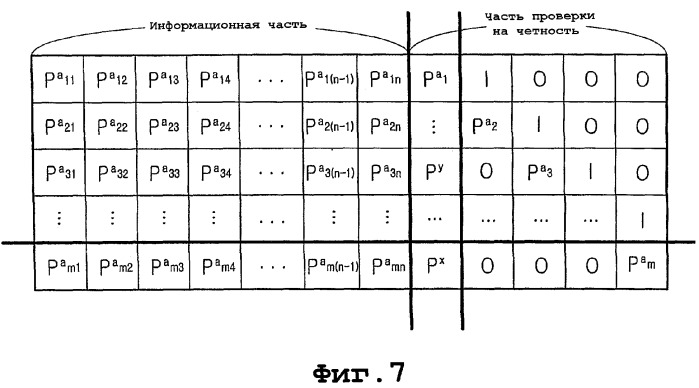 Устройство и способ кодирования-декодирования блочного кода проверки на четность с низкой плотностью с переменной длиной блока (патент 2369008)