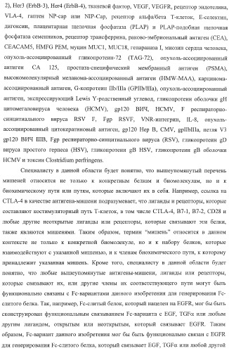 Антитело, содержащее fc-вариантную часть (варианты), фармацевтическая композиция, содержащая антитело, и способ лечения млекопитающего (патент 2390527)