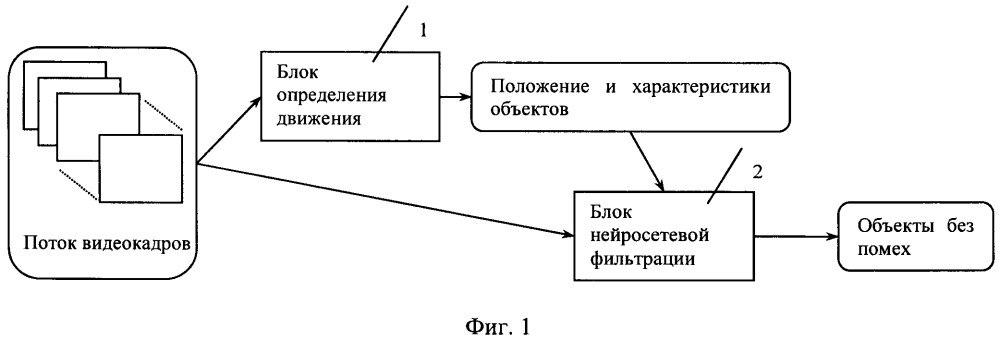 Устройство и способ каскадной обработки потока изображений с помощью свёрточных нейронных сетей (патент 2651147)