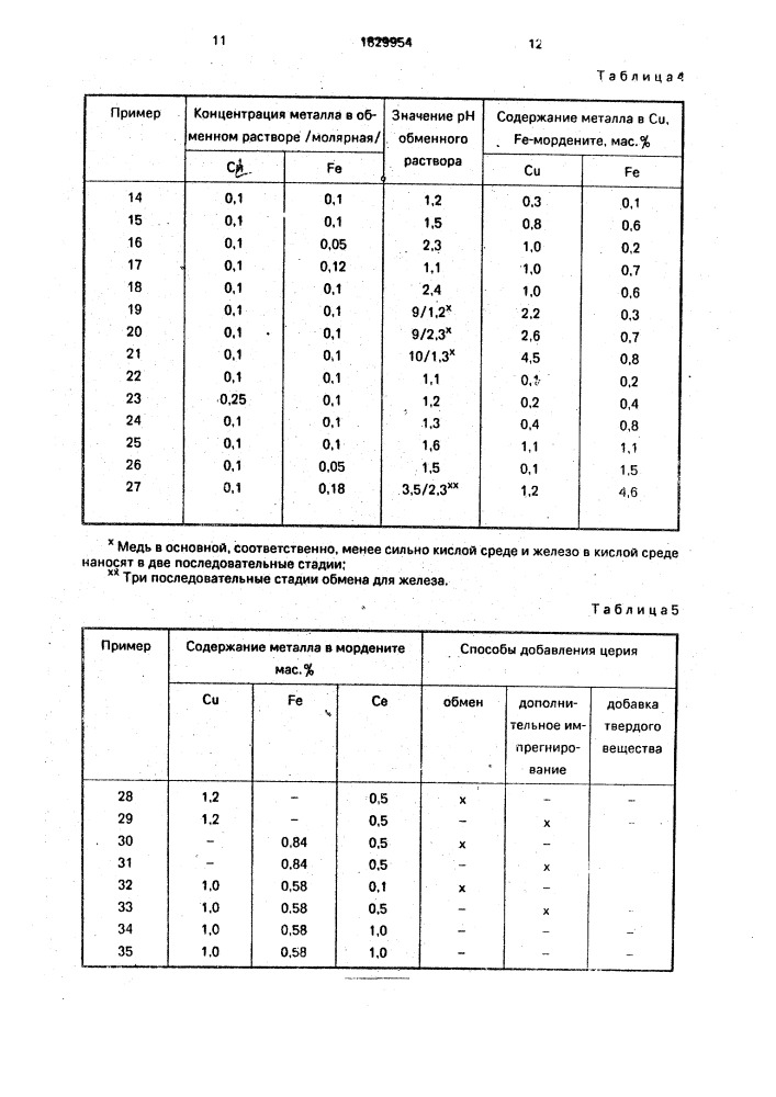 Способ восстановления оксидов азота, содержащихся в газообразных отходах (патент 1829954)