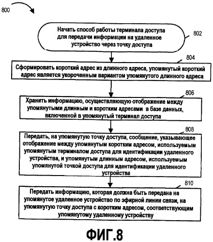 Способ и устройства для использования коротких адресов в системе связи (патент 2413377)