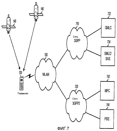 Позиционирование для wlan и других беспроводных сетей (патент 2390791)