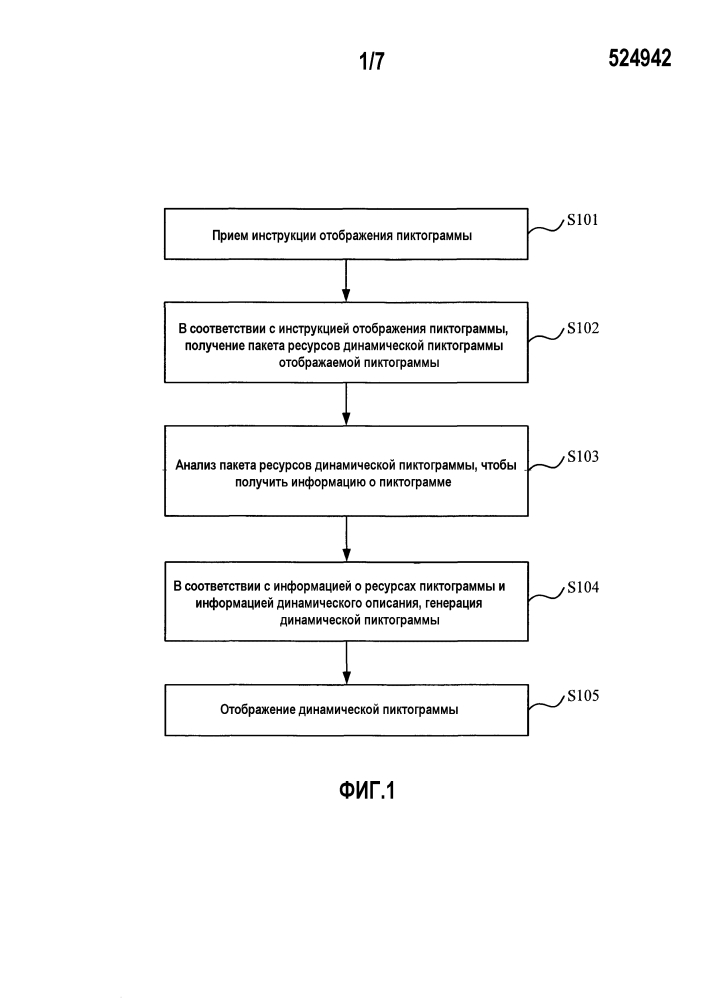 Способ и устройство отображения динамической пиктограммы (патент 2617387)