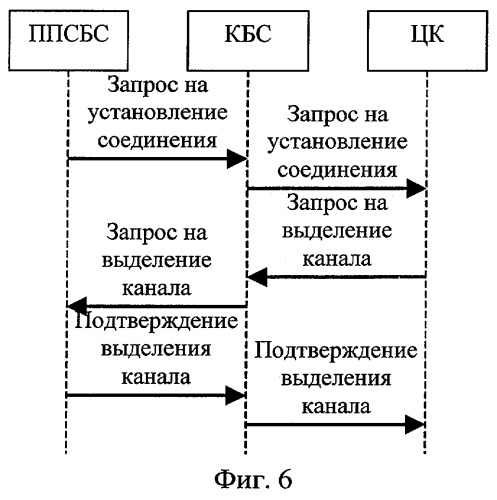 Способ организации сотовой сети связи, способ регистрации мобильной станции в сотовой сети связи, способ установления соединения мобильной станции с другой мобильной станцией или с фиксированным телефоном, способ передачи обслуживания мобильной станции между приемопередающими системами базовых станций и способ завершения соединения с мобильной станцией (патент 2256292)