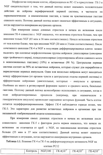 Дипептидные миметики нейротрофинов ngf и bdnf (патент 2410392)