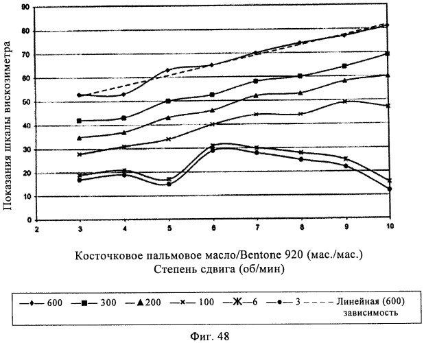 Способы получения эмульсий углеводородов, воды и органофильных глин и их композиций (патент 2426758)