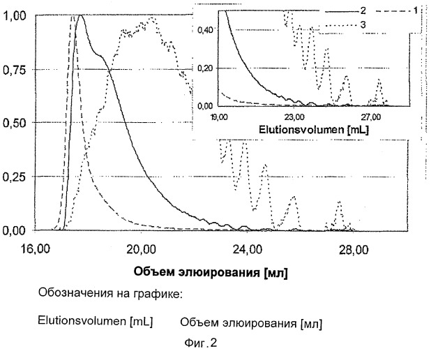 Способ получения карбодиимидов (патент 2543385)