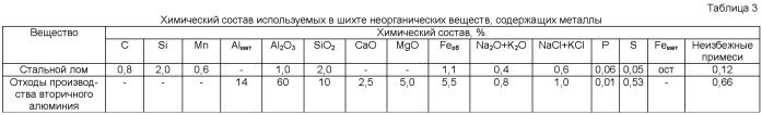 Компактированное металлургическое изделие, способ производства компактированного металлургического изделия и применение компактированного металлургического изделия (патент 2476609)
